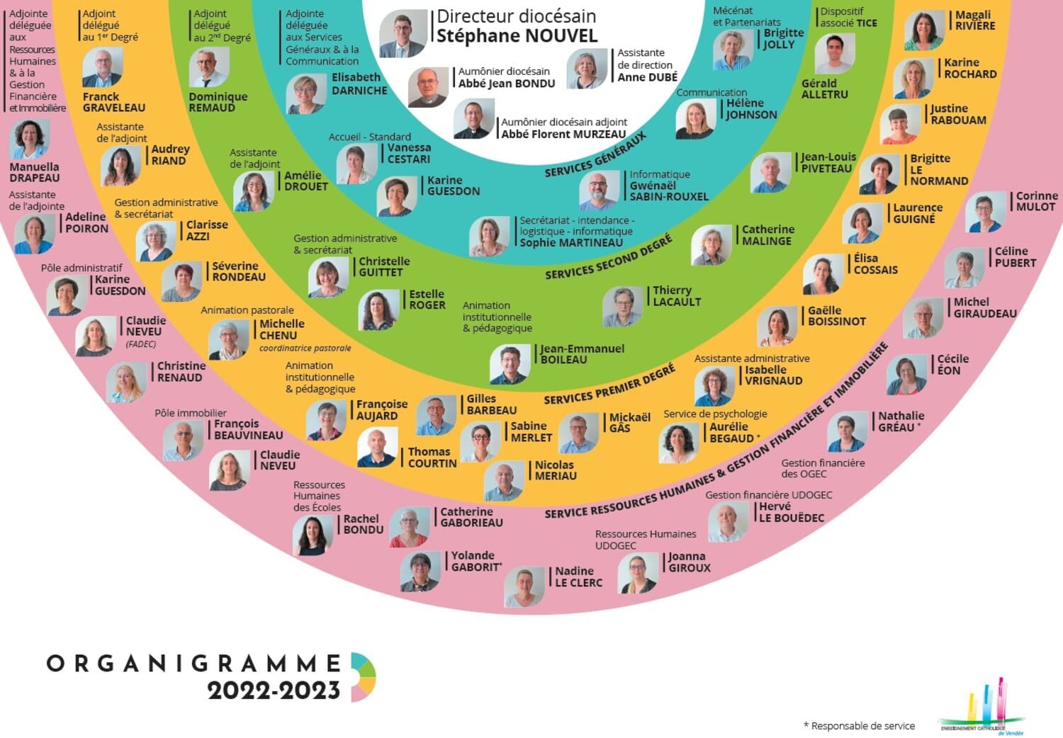 organigramme_2022_23