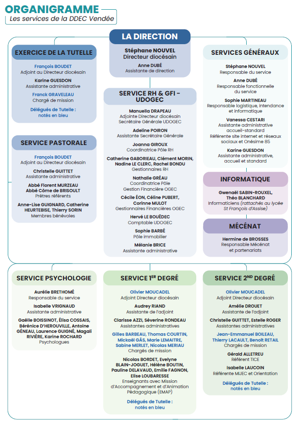Organigramme 2026-2027